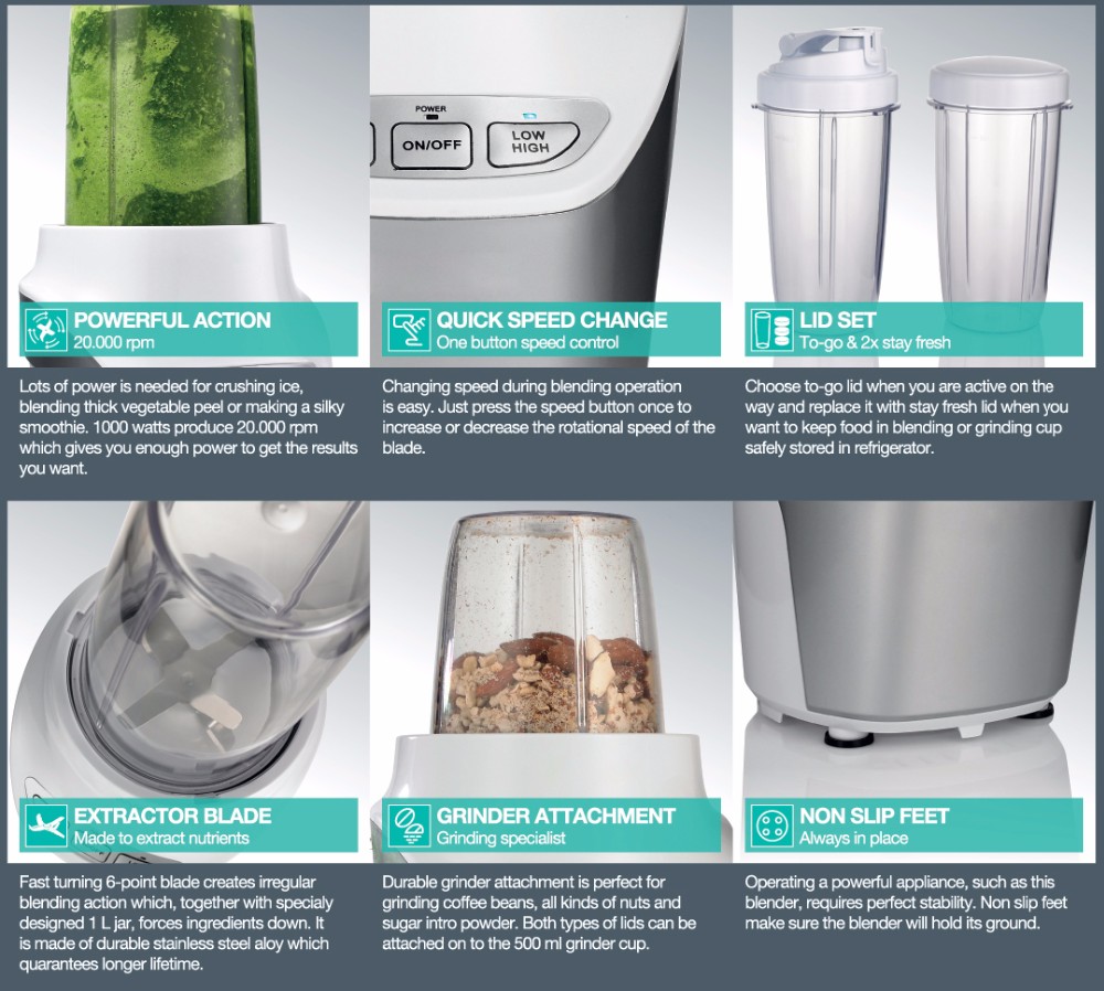 Professional 1000W Material Ki - Blender review and price