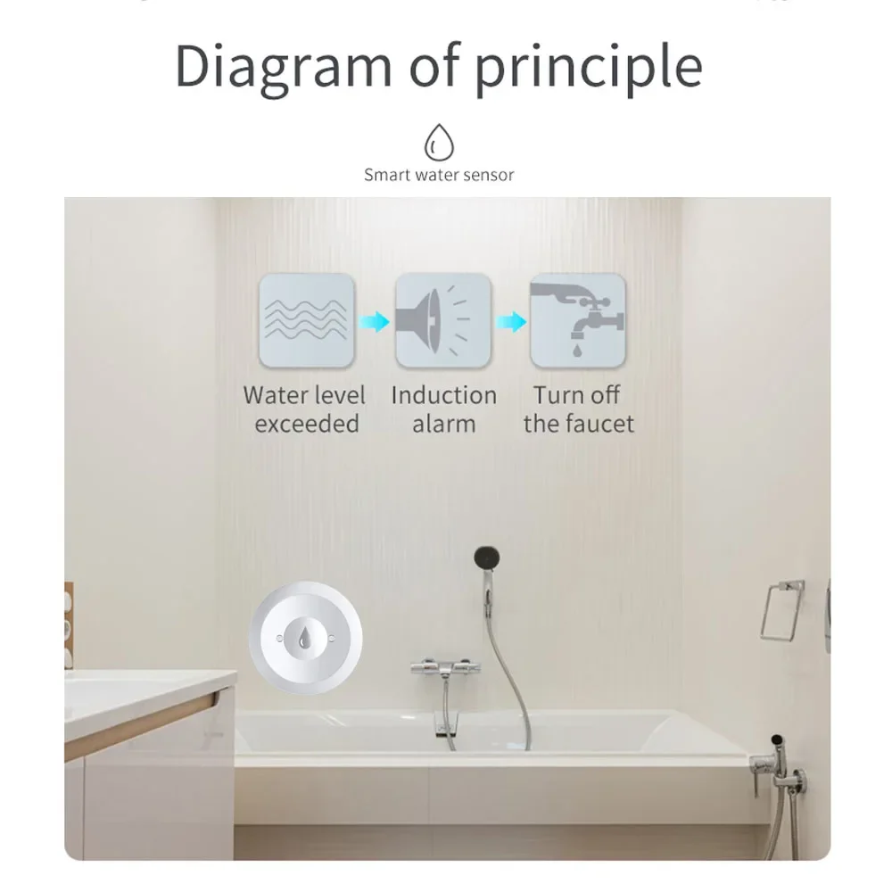 Zigbee Water Sensor Flood Leak - Kitchen Appliances Video review and price